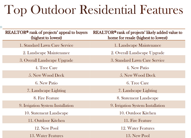 outdoor residential features